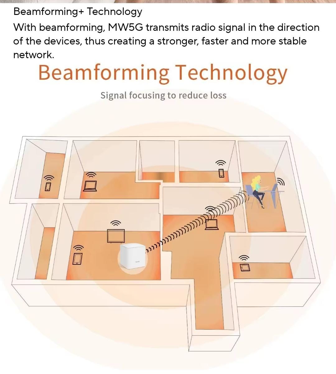 Fusion Mesh Air: Whole-Home Wi-Fi 7 Fusion Mesh Air: Whole-Home Wi-Fi - Image 6